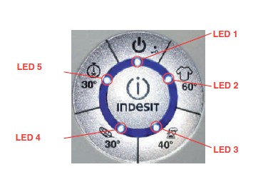 Lave linge moon indesit